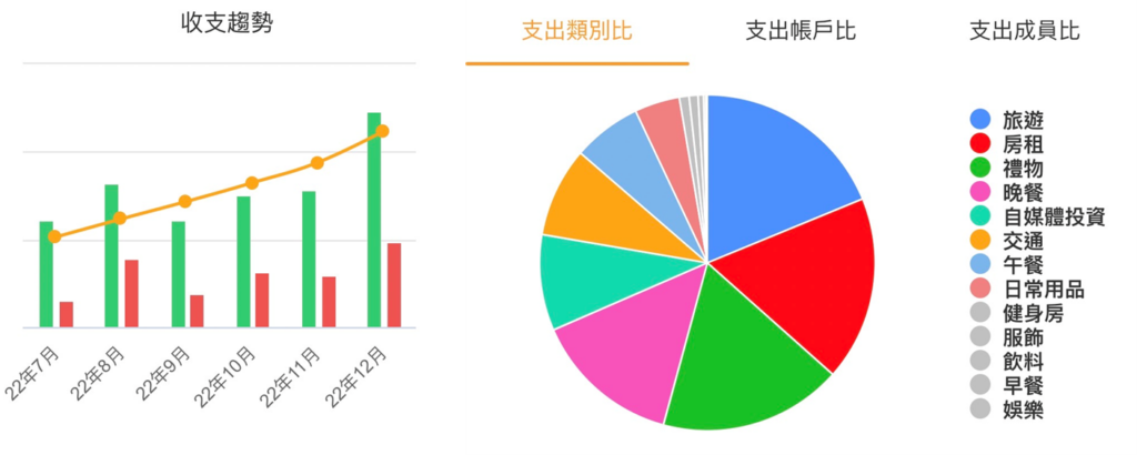 5招小資族必學存錢技巧