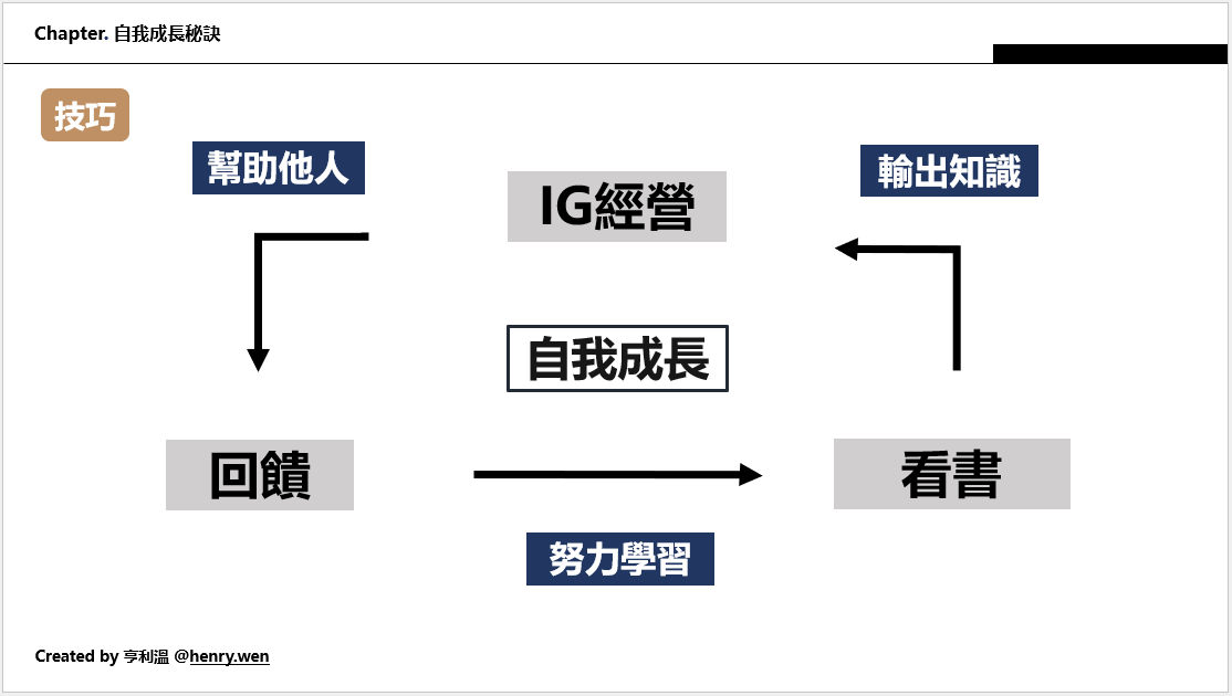 斜槓自我成長秘訣
