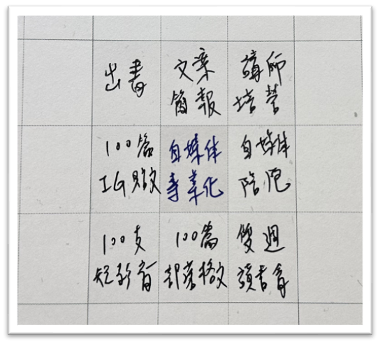 自媒體計畫