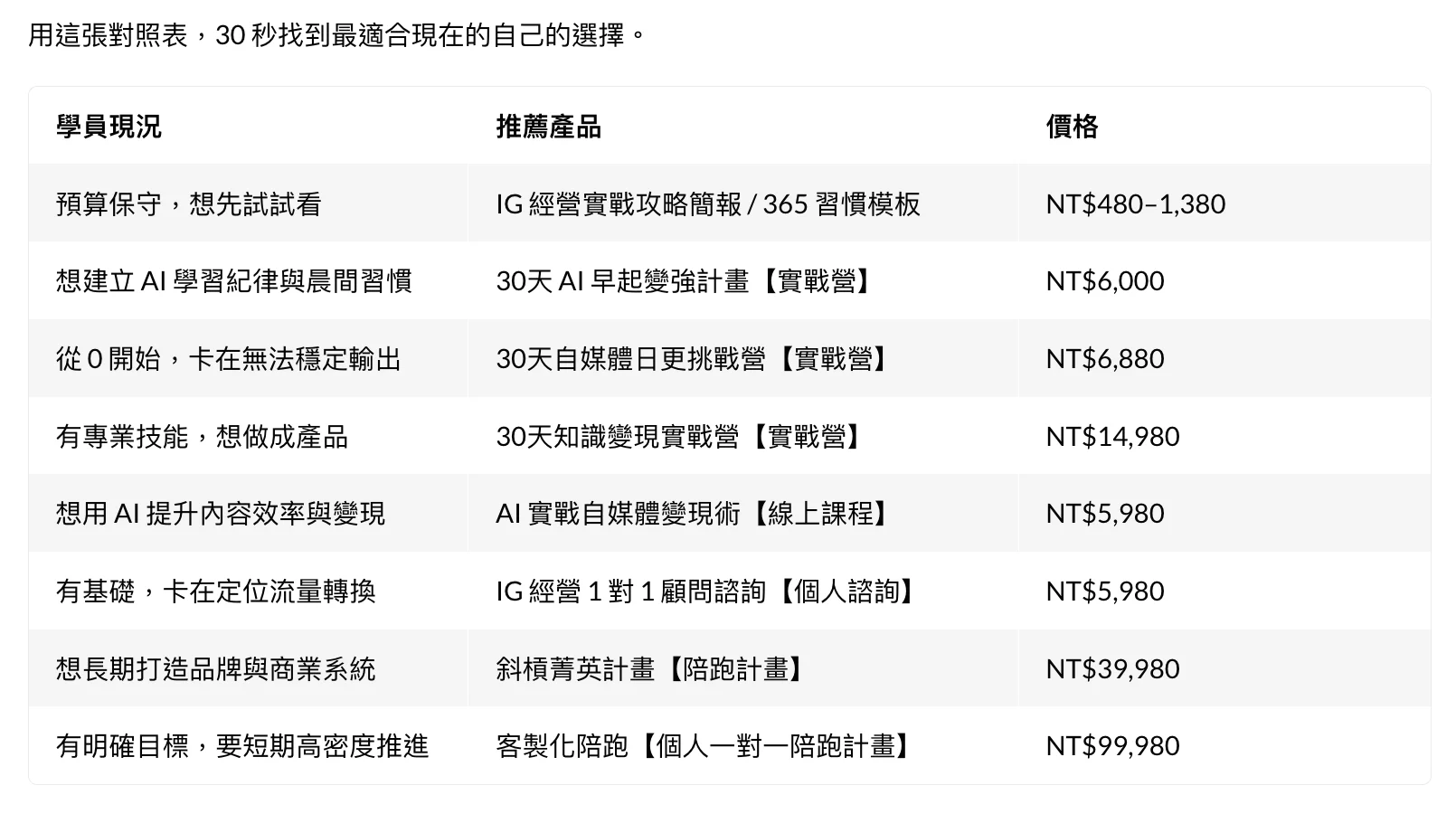 自媒體課程推薦，找到最適合你的學習路線，做好自媒體與多元收入